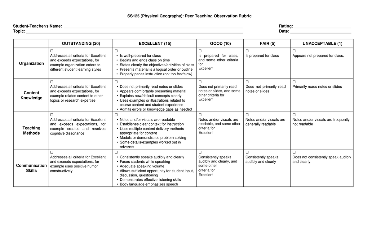 Hseares use to evaluate group reporting SS125 (Physical Geography