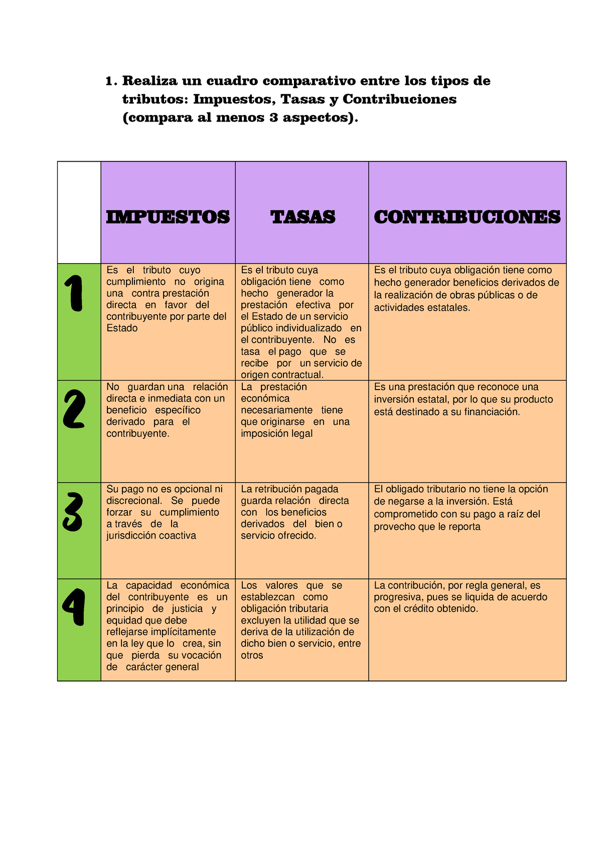 Impuestos, Tasas Y Contribuciones - 1. Realiza Un Cuadro Comparativo ...