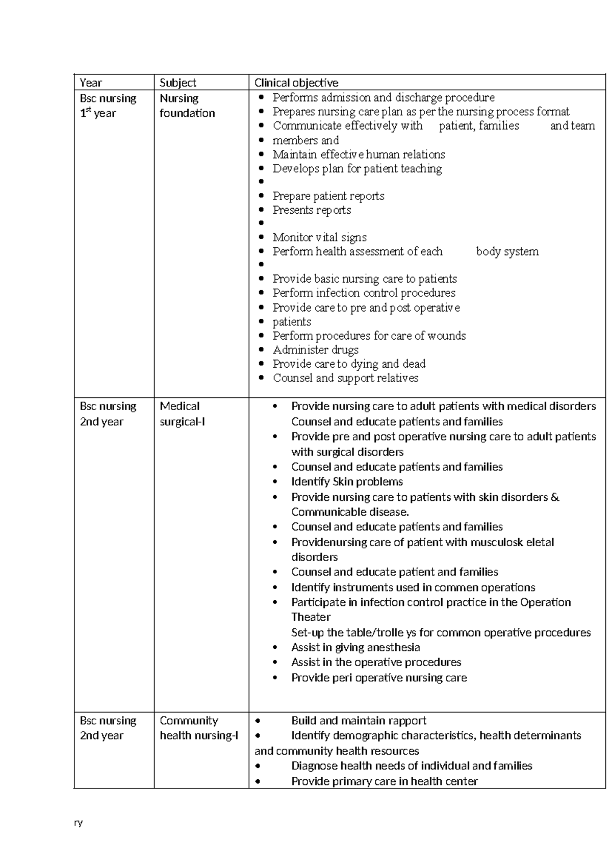 Clinical objectives - Counsel and educate patients and families ...