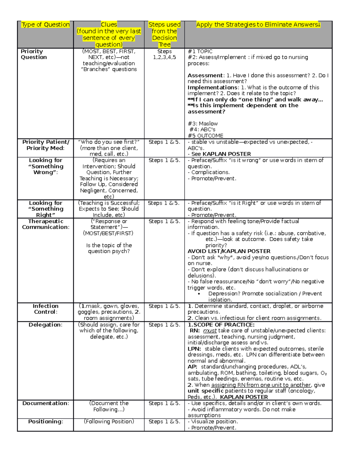kaplan Type+of+Questions+download from review - Type of Question Clues ...