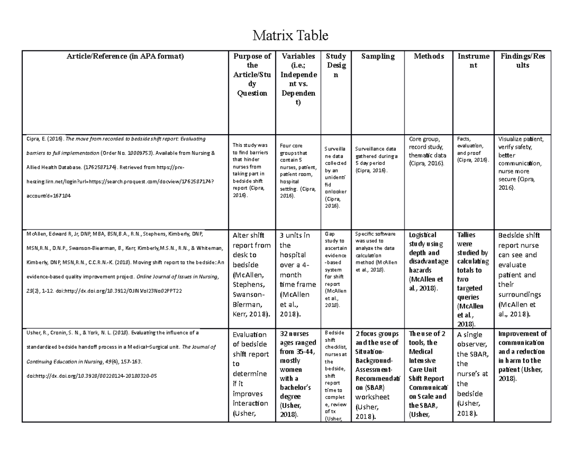 Sample Matrix Table