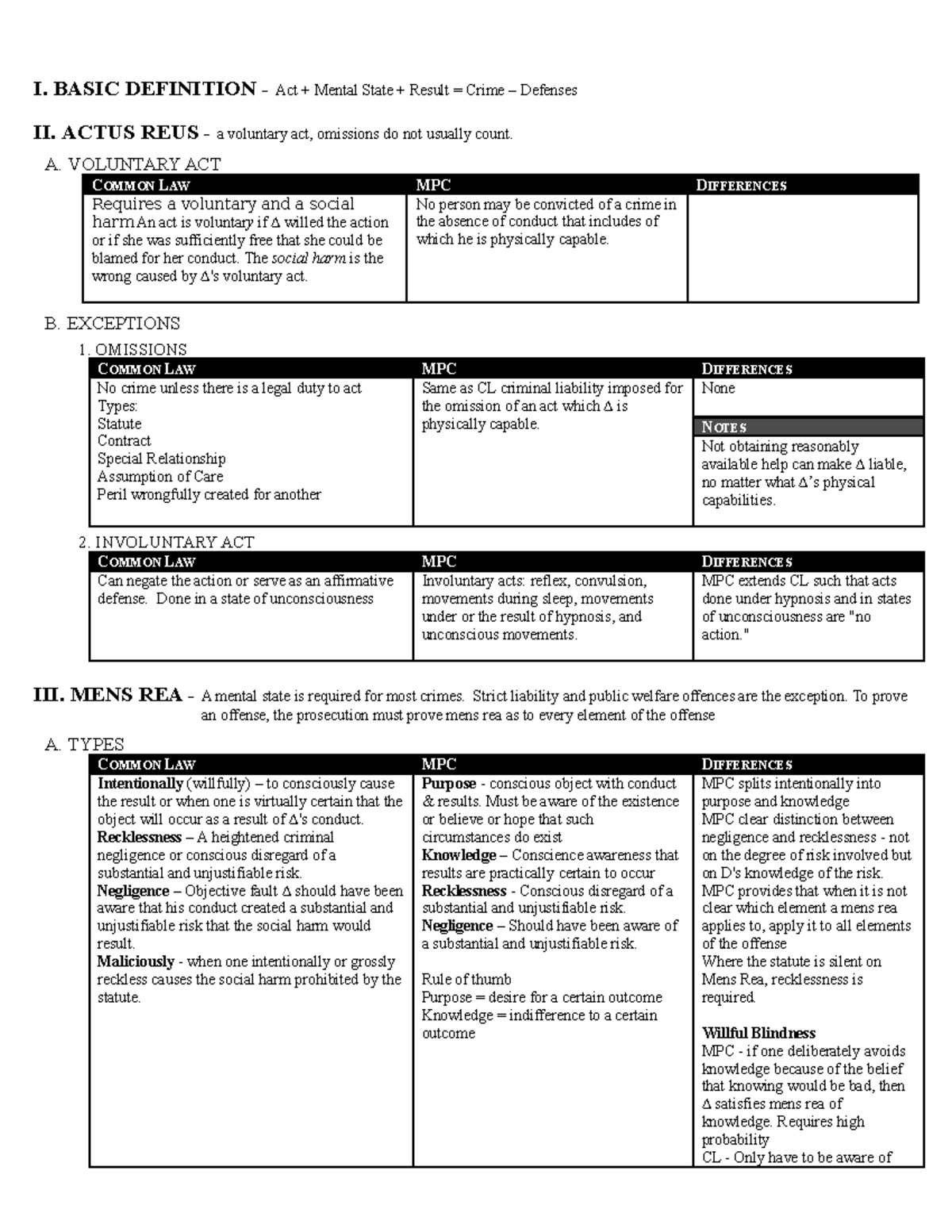 criminal-general-chart-i-basic-definition-act-mental-state