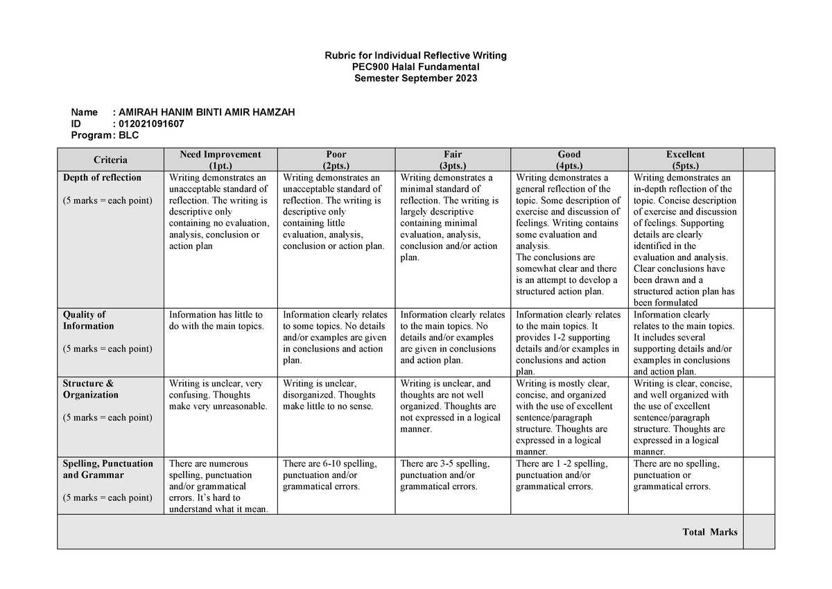 Rubric Individual Reflective Kim 2023 - Rubric for Individual ...