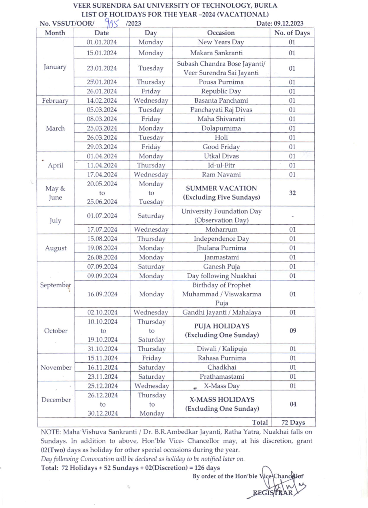 Holiday list 2024 - Chemical Process Technology - Studocu