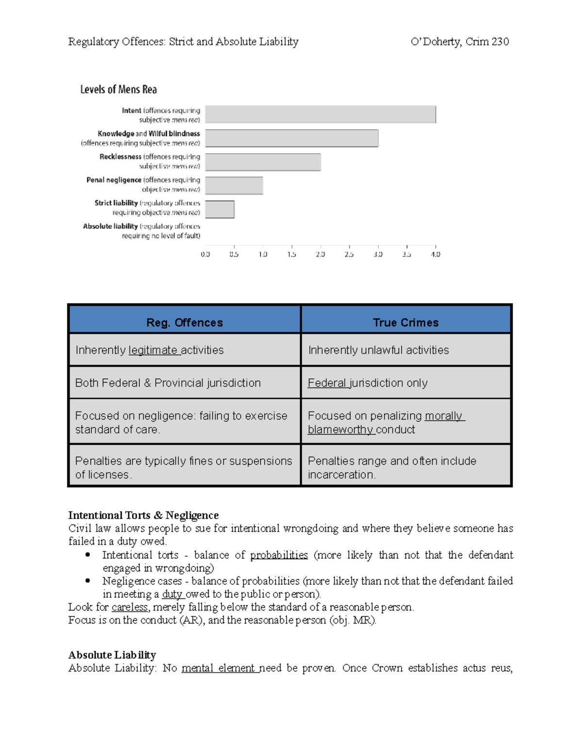 regulatory-offences-reg-offences-true-crimes-inherently-legitimate