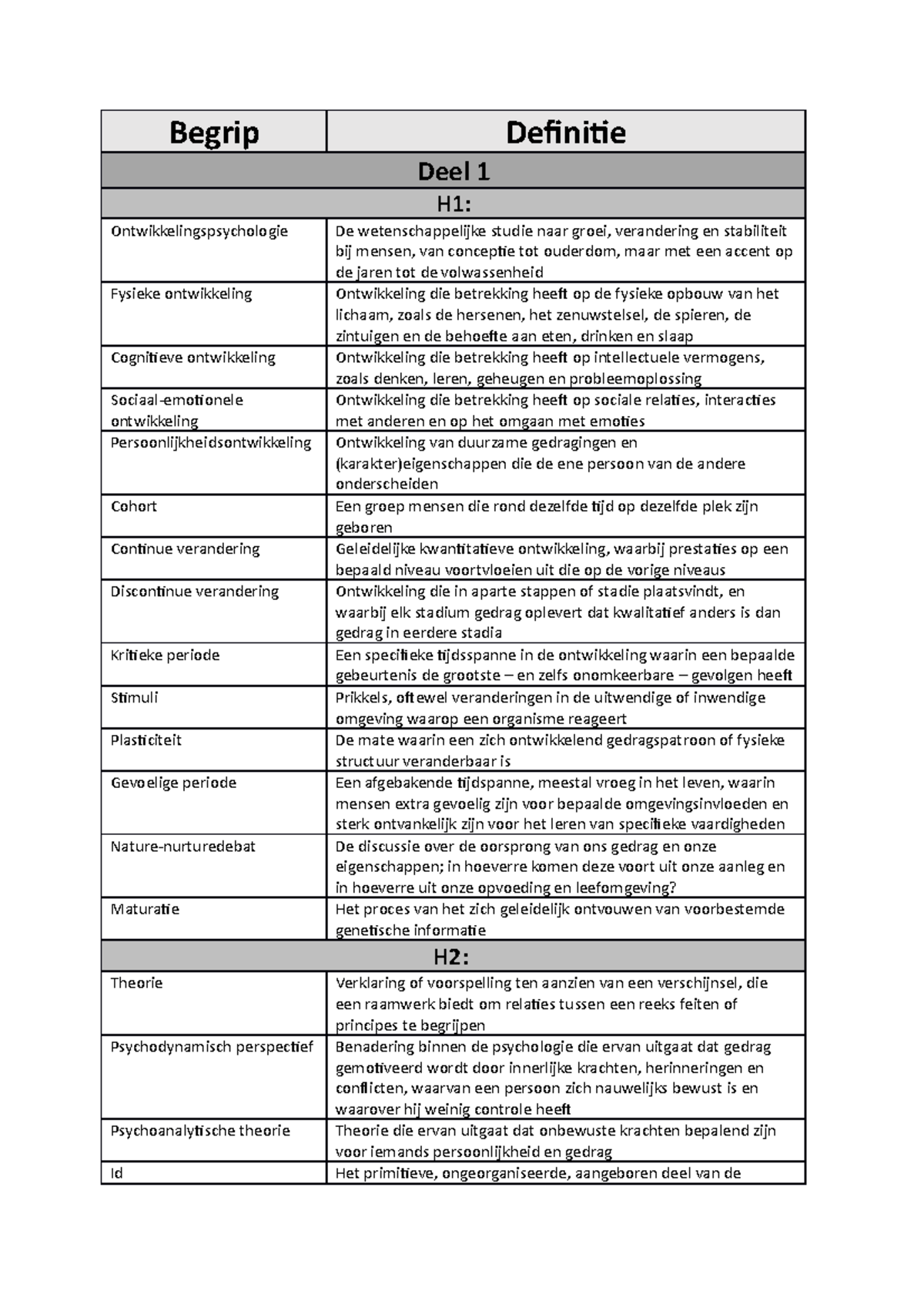 Begrippenlijst Ontwikkelingspsychologie - UCLL - Studocu