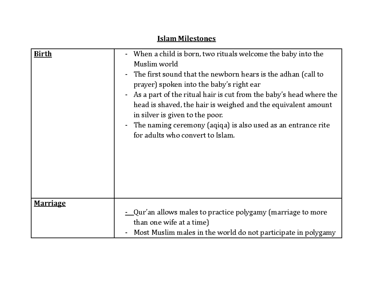 Islam Milestones - HGKGFKTGUYGUKY - Islam Milestones Birth - When a ...