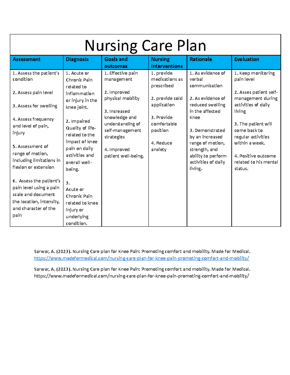 Care plan Knee pain - Nursing care plan for knee pain - Nursing Care ...