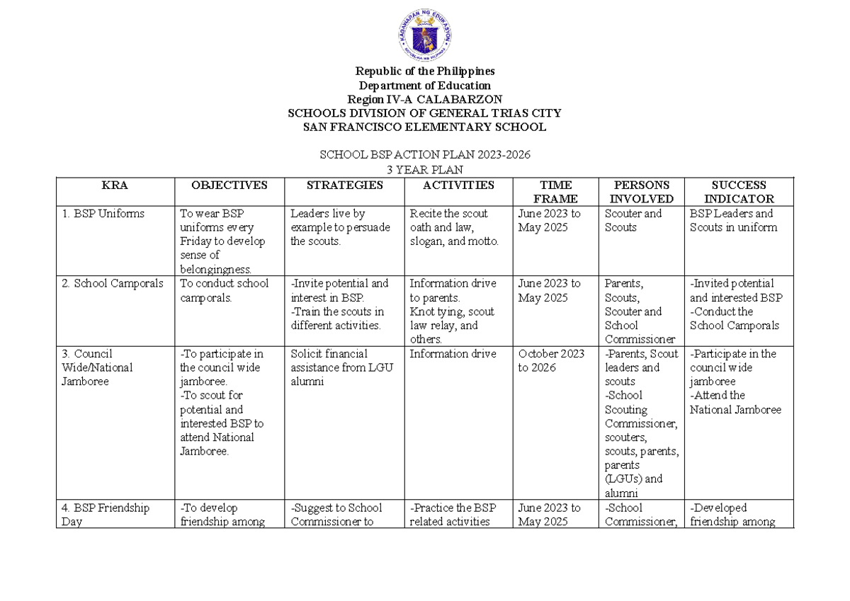 BSP- Action-PLAN - Compilation of notes for various subjects, just got ...