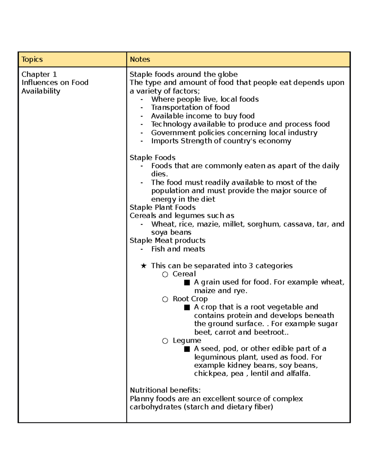 F O O D - T E C H - Notes - Topics Notes Chapter 1 Influences on Food ...
