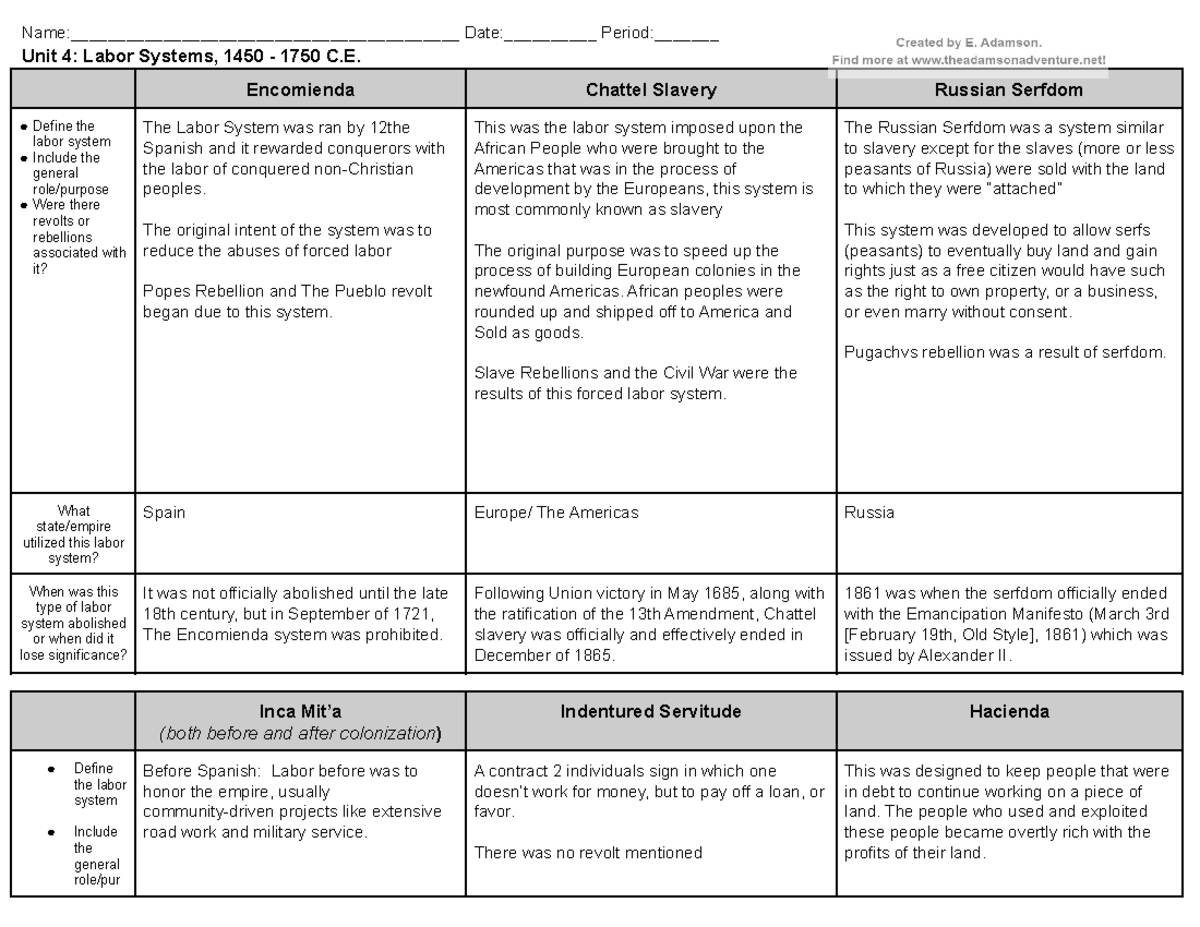 labor-systems-graphic-organizer-1450-1750-name