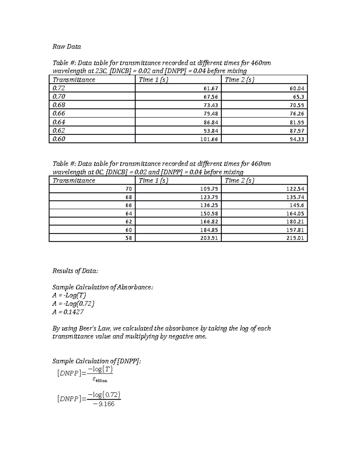 raw-data-lab-3-raw-data-table-data-table-for-transmittance