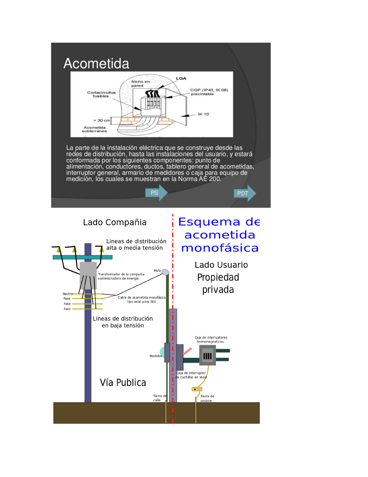 Acometida Electrica Presentacion De La Materia De Instalaciones Industriales Studocu