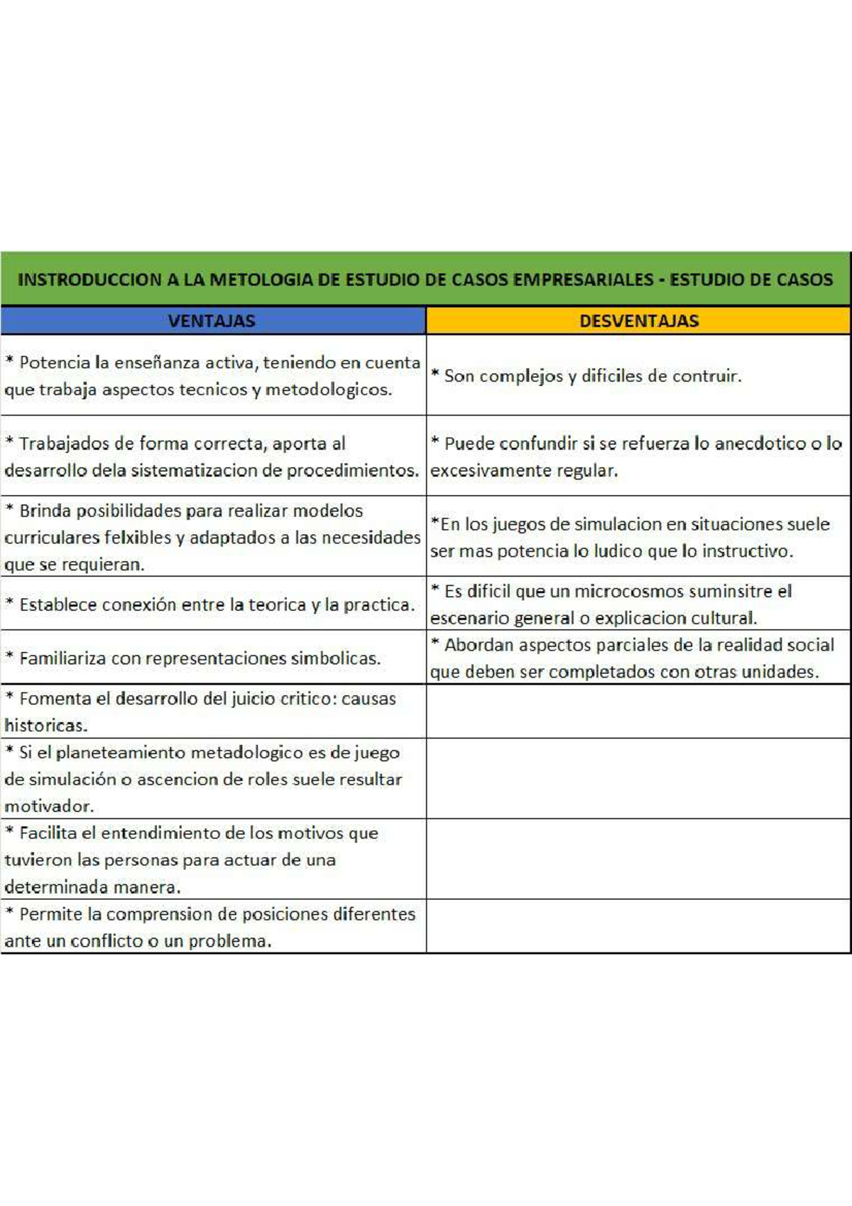 Cuadro comparativo estudio de casos - Casos Empresariales - Studocu