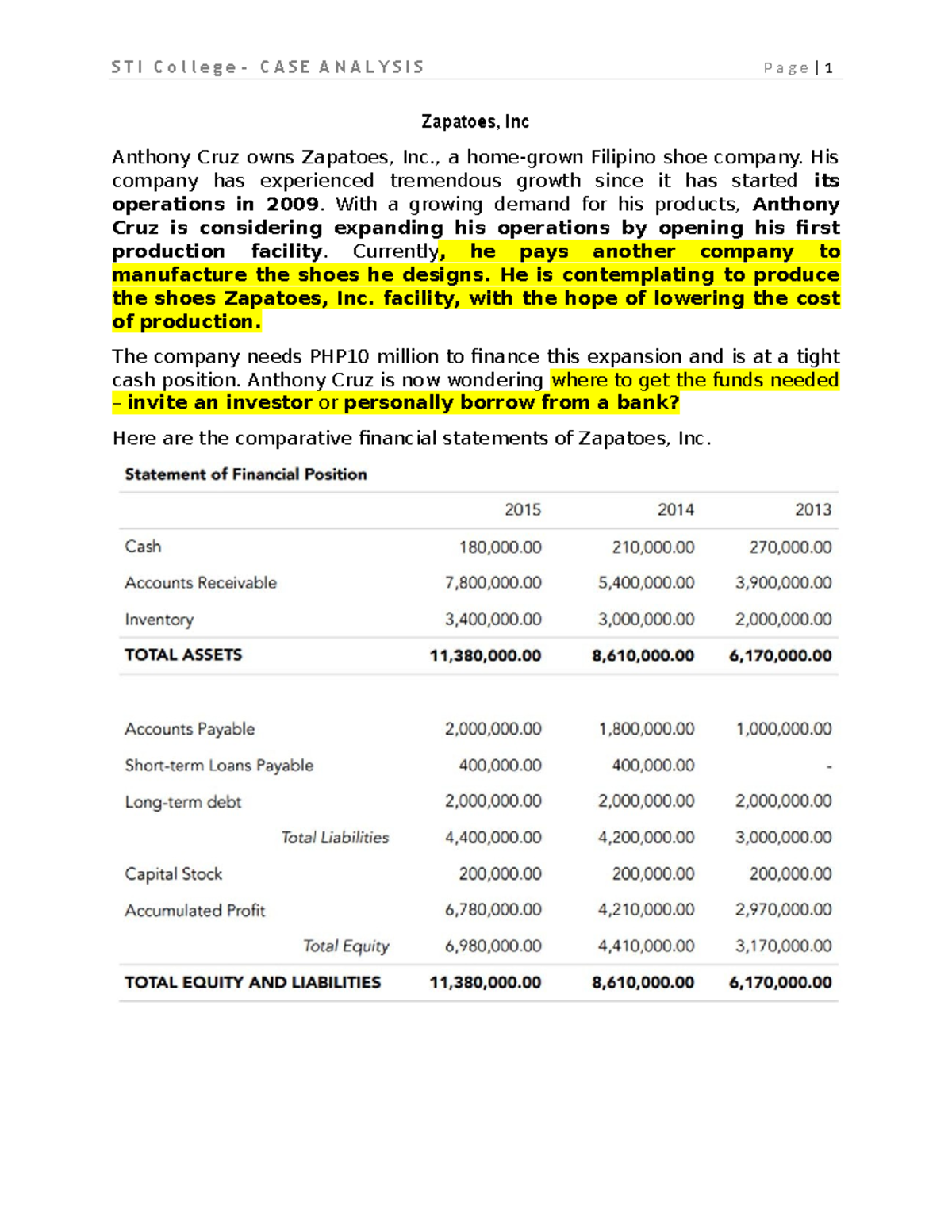 Financial-Management-Case-Analysis Zapatoes - S T I C o l l e g e ‐ C A ...