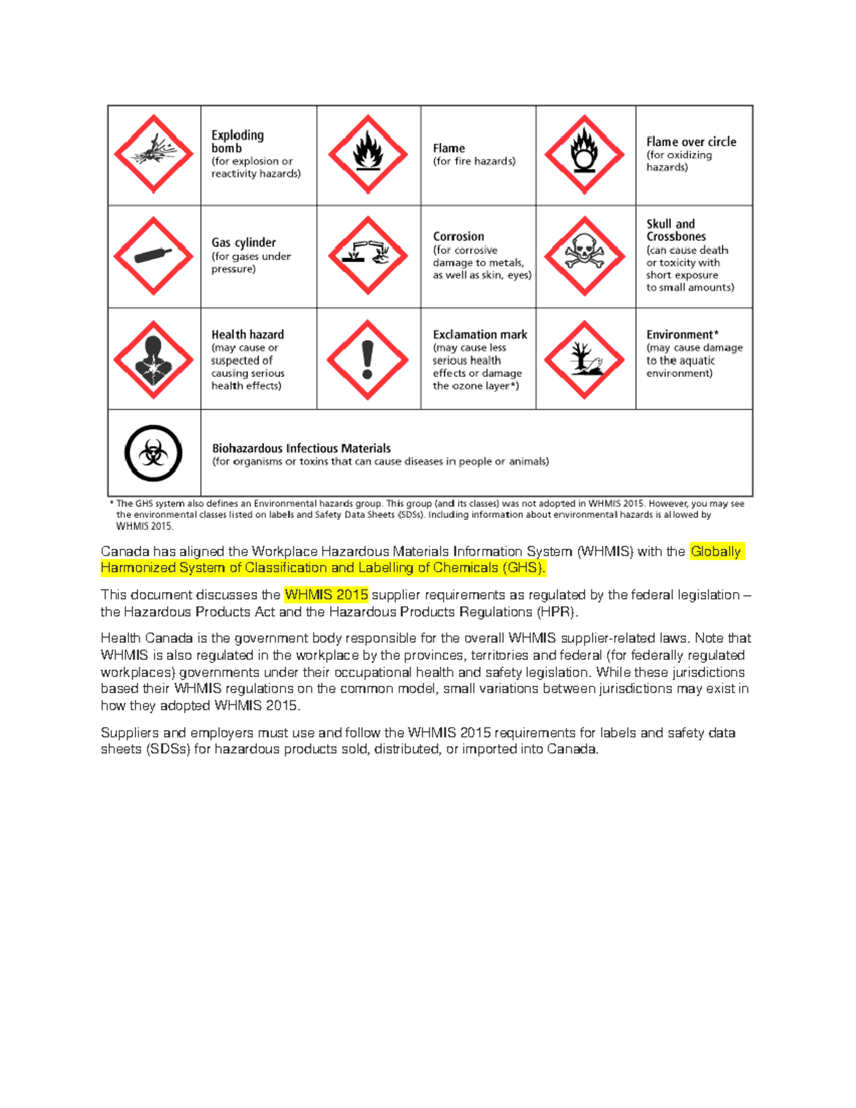 Workplace Hazardous Materials Information System 2015 and GHS - Canada ...