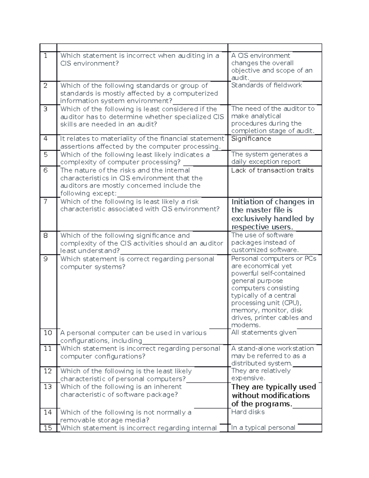 Summative Test 2-CIS for 2nd semester - 1 Which statement is incorrect ...