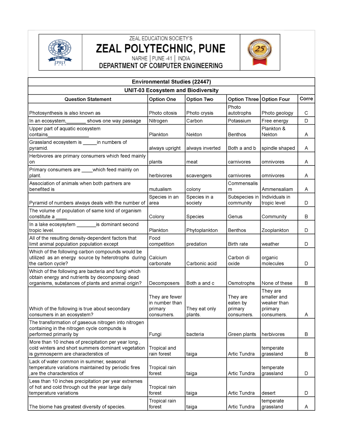 EST U-3 MCQ - WTAESTET - Environmental Studies (22447) UNIT-03 ...