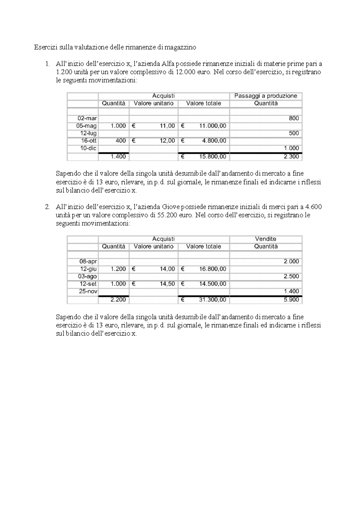 Esercizi sulla valutazione delle rimanenze di magazzino - Esercizi ...