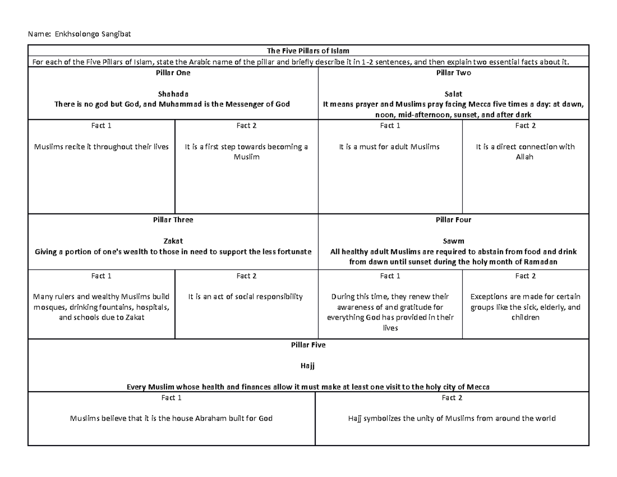 Five Pillars Activity - Name: Enkhsolongo Sangibat The Five Pillars of ...