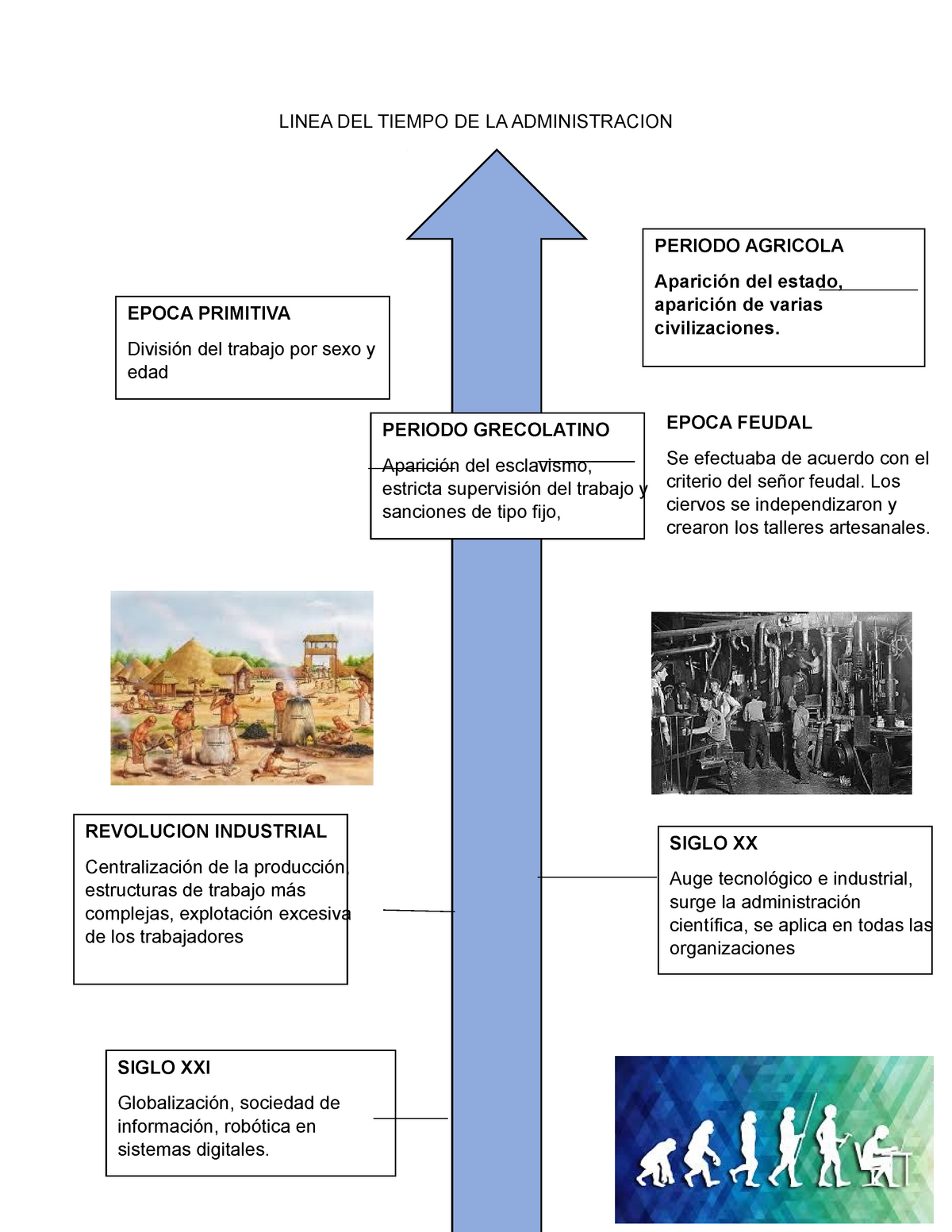 Linea Del Tiempo Antecedentes Historicos De La Administracion Reverasite