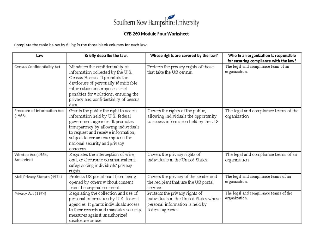 CYB 260 Module Four Worksheet Justin Osuch - CYB 260 Module Four ...