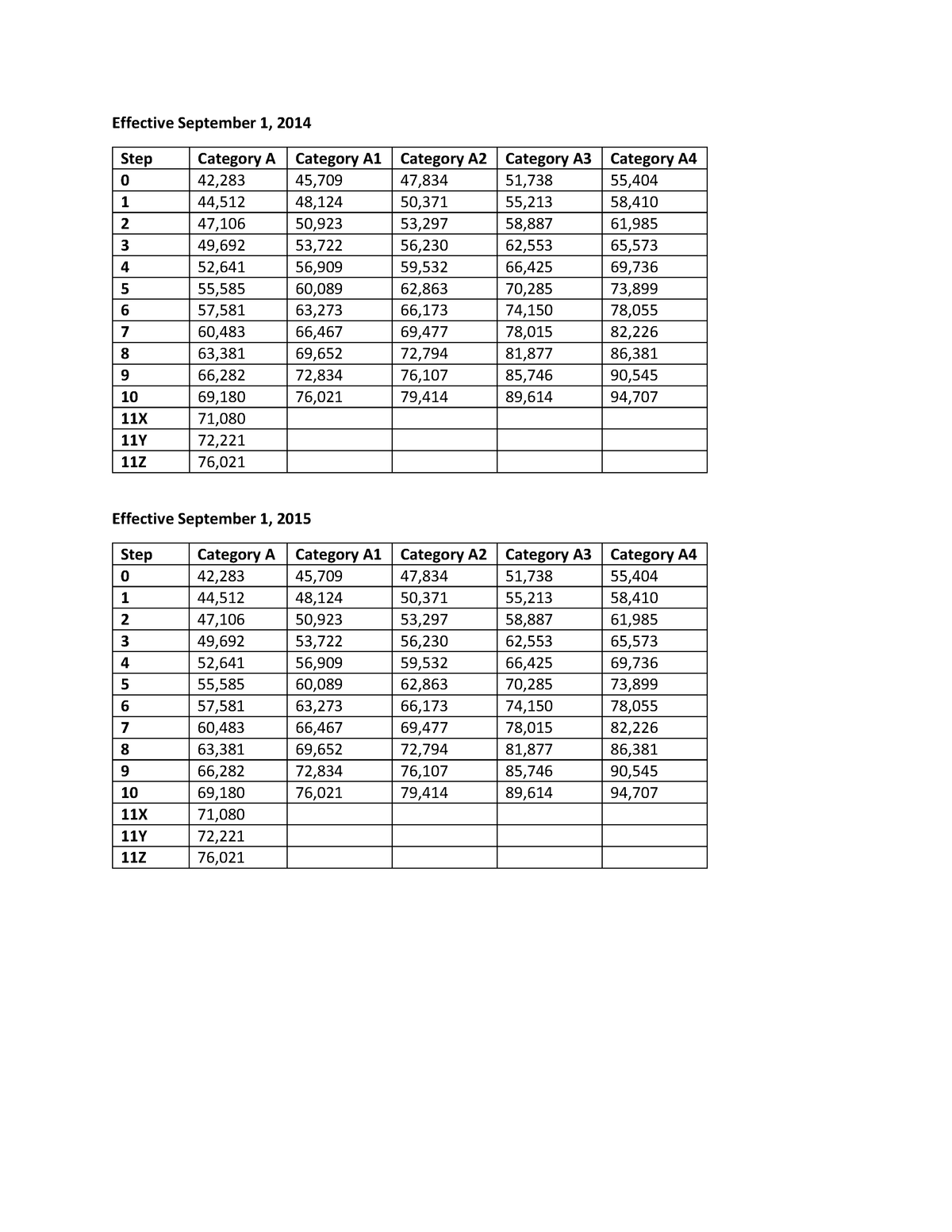 tdsb-salary-grid-elementary-teachers-2014-2019-effective