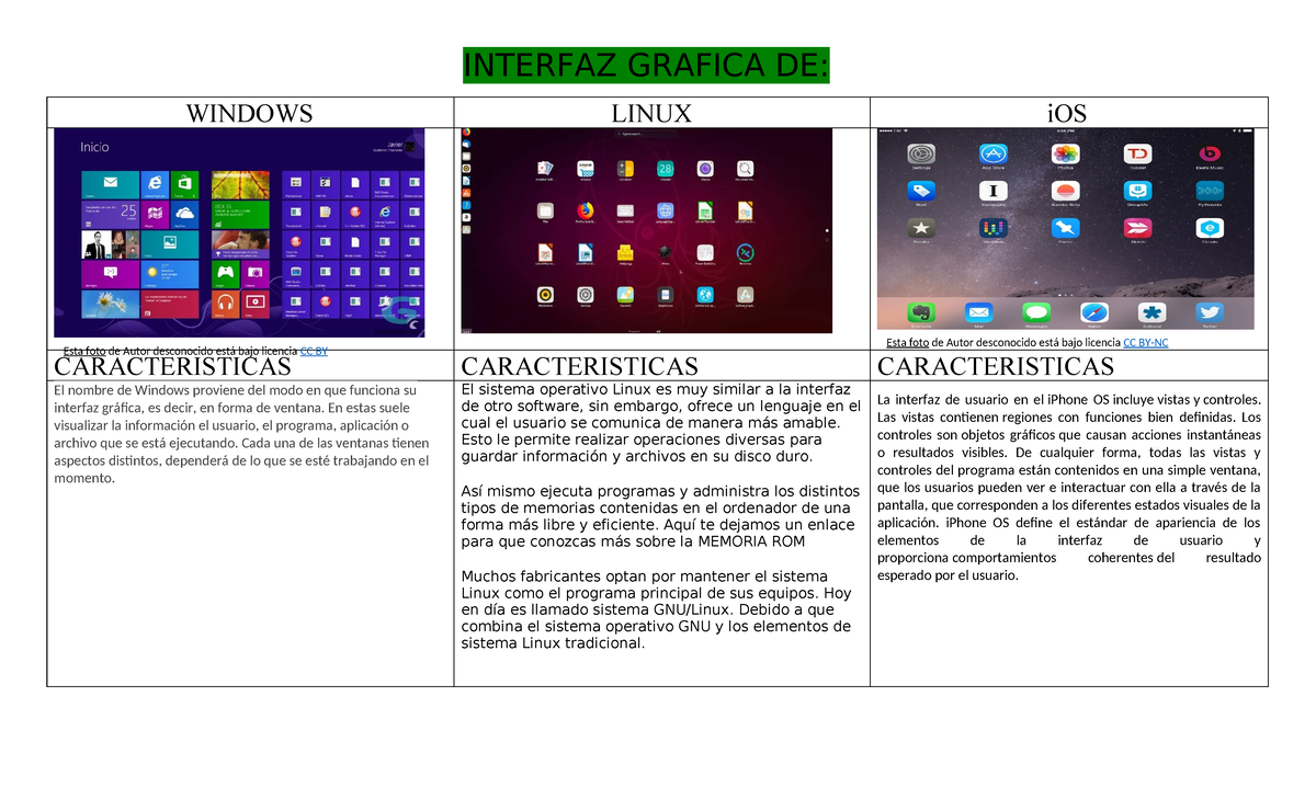 Actividad de informatica las diferencias entre interfaz - INTERFAZ ...