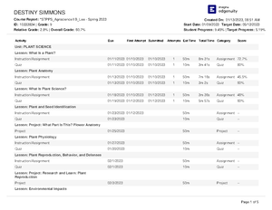Descriptive Lab Report Guide (1) (1) - Directions Now that the lab is ...