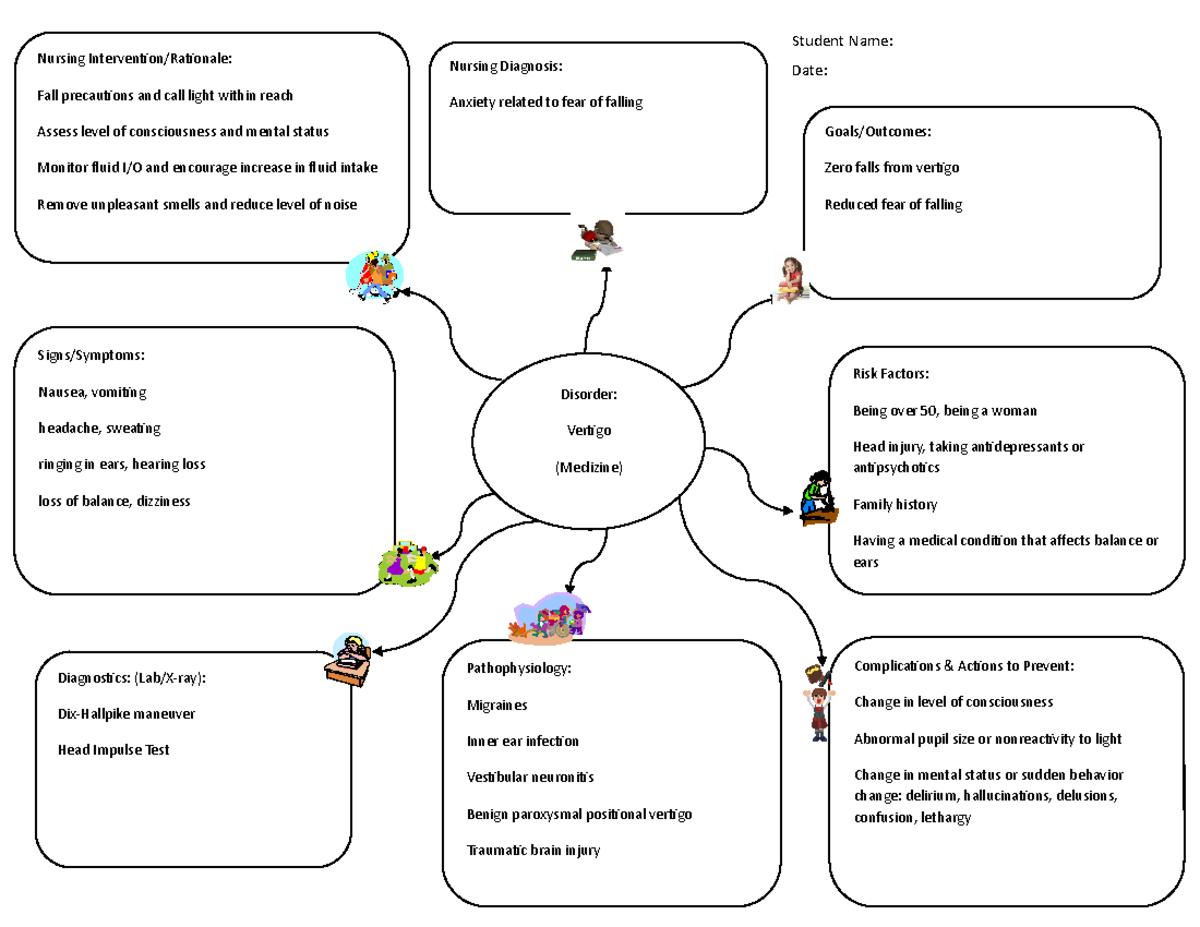 Vertigo concept map - Student Name: Nursing Intervention/Rationale ...