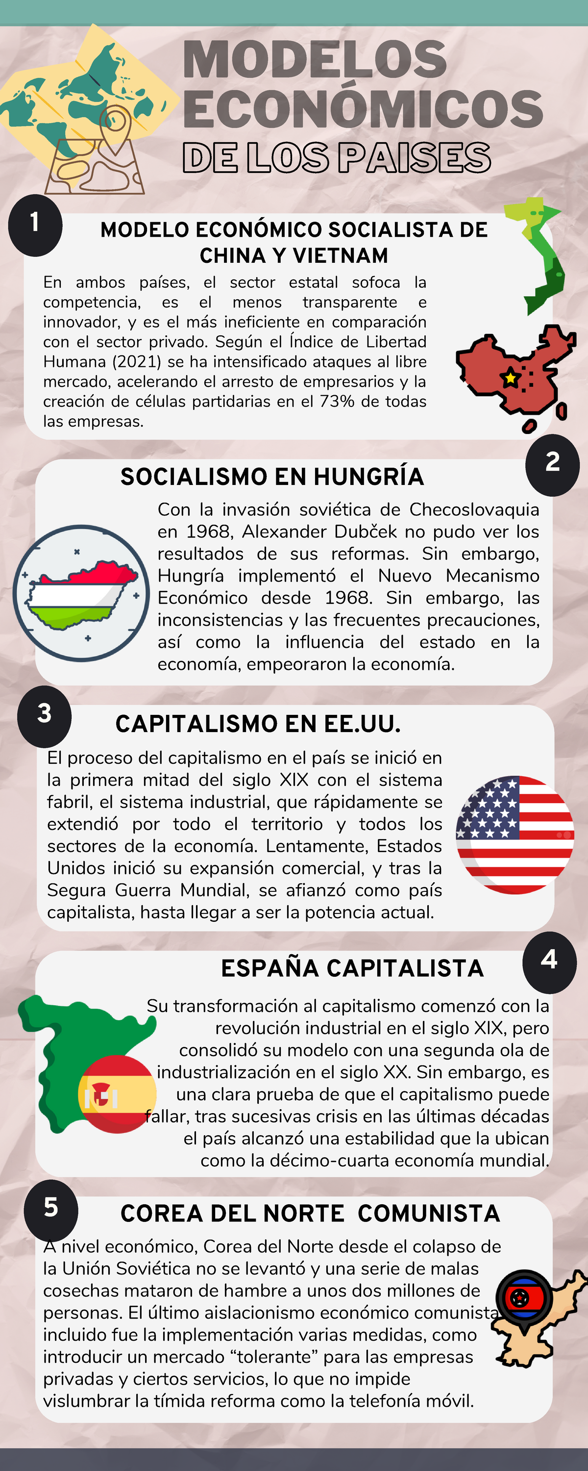 Infografía Modelos Economicos - 3 2 1 4 5 MODELO ECONÓMICO SOCIALISTA ...