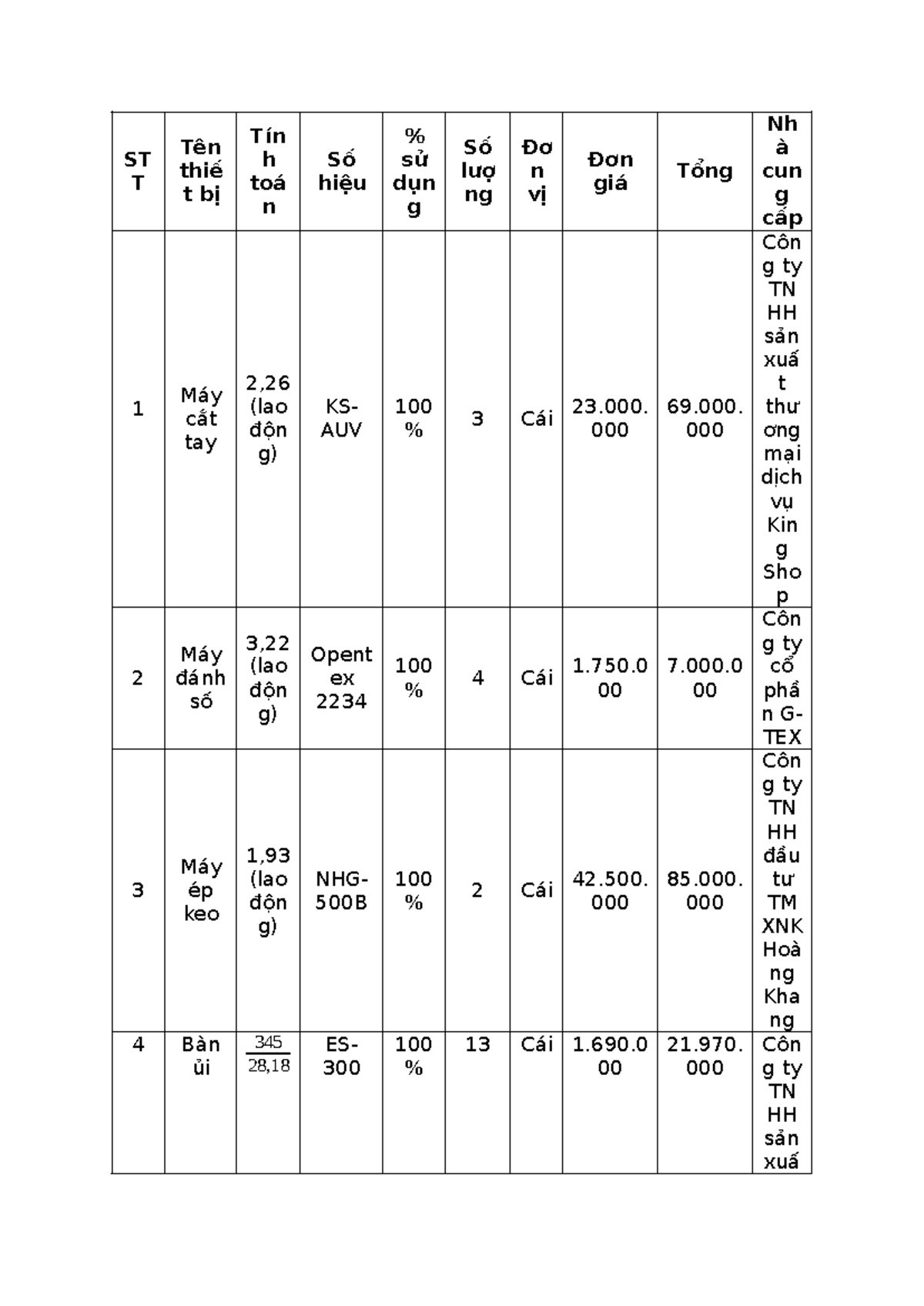 Tính toán chi phí - ST T Tên thiế t bị Tín h toá n Số hiệu % sử dụn g ...