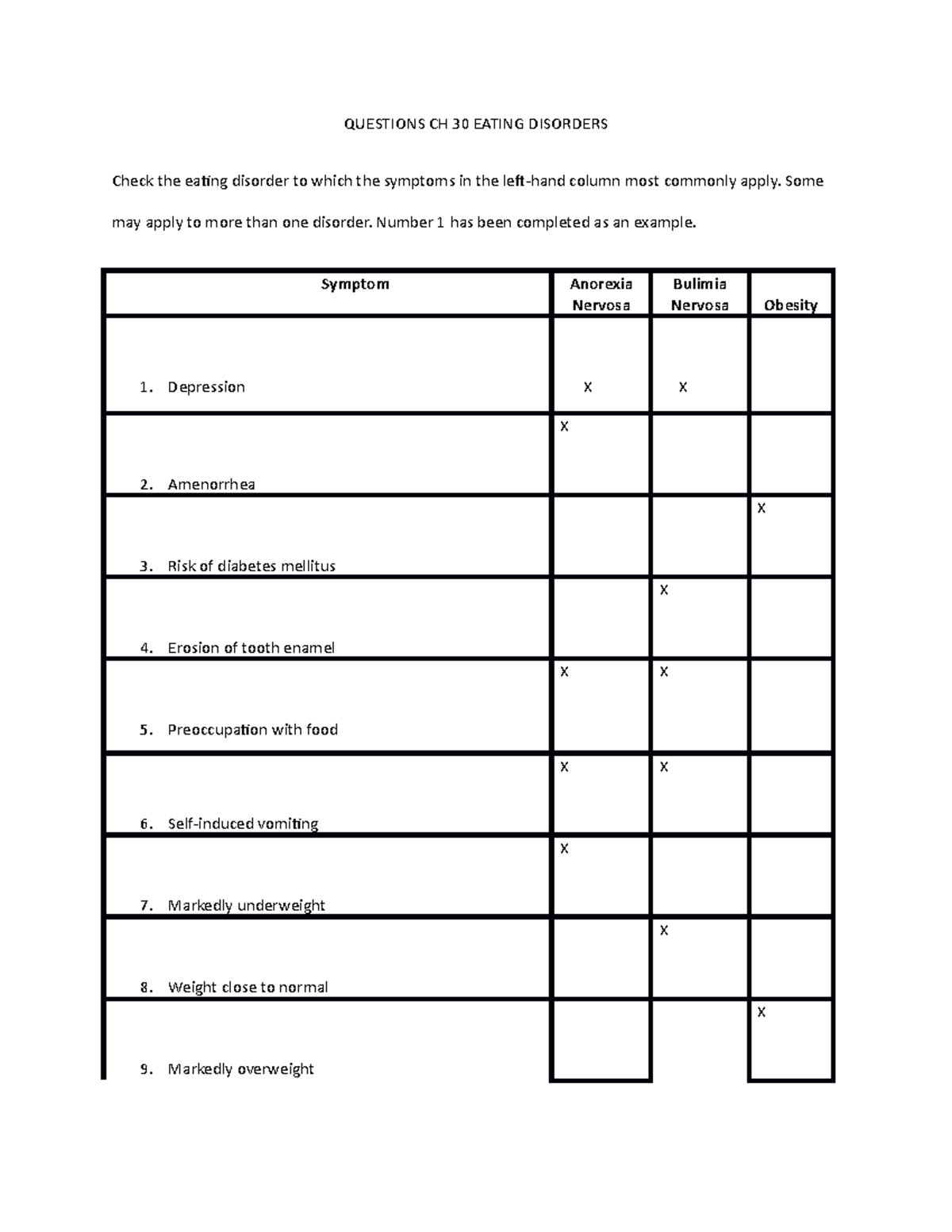 Questions CH 30 Eating Disorders Check the eating disorder to which
