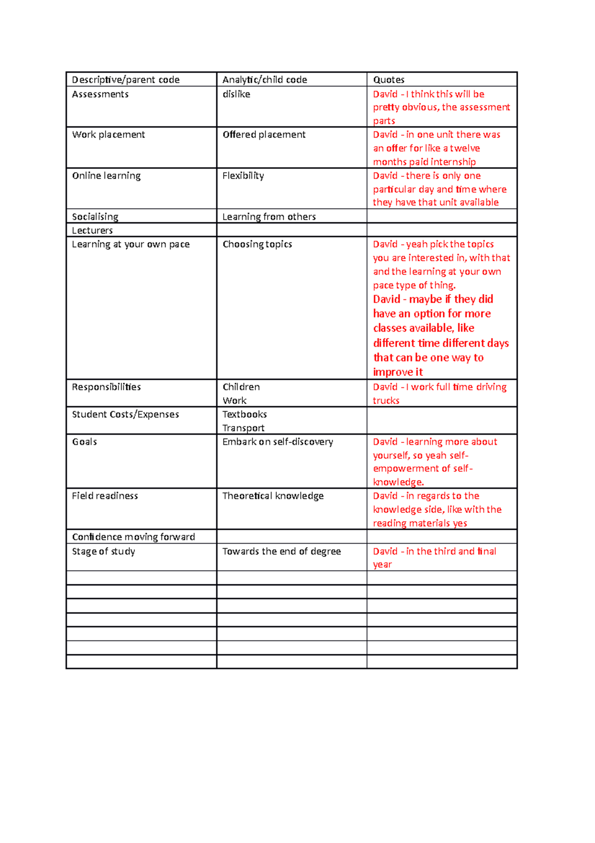 Coding analysis interview example for assessment 3 - Descriptive/parent ...