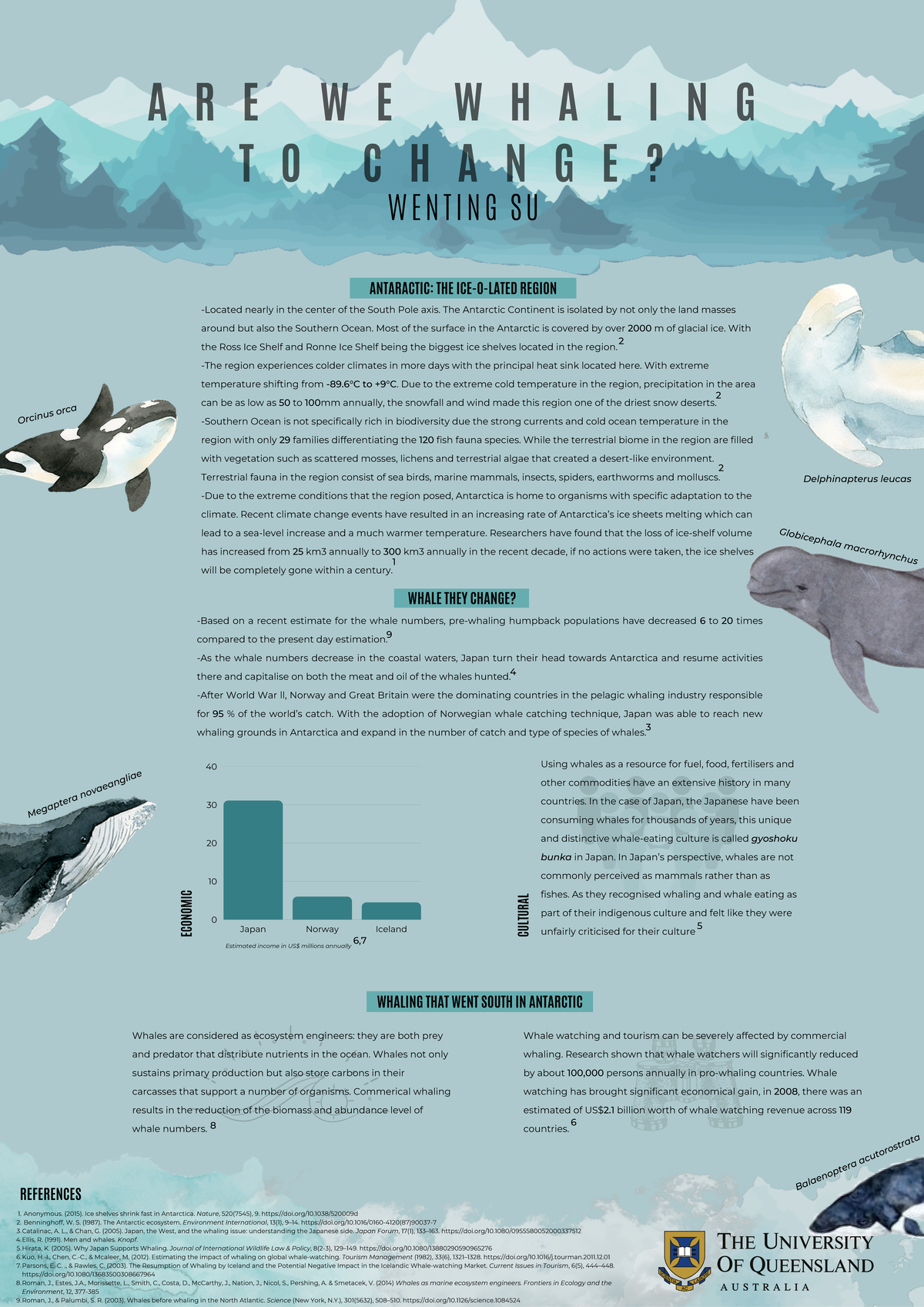 Whaling - First assignment for the the master program level Marine ...