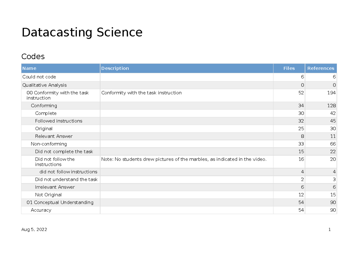 Codebook - Analysis Science - Aug 5, 2022 - Datacasting Science Codes ...