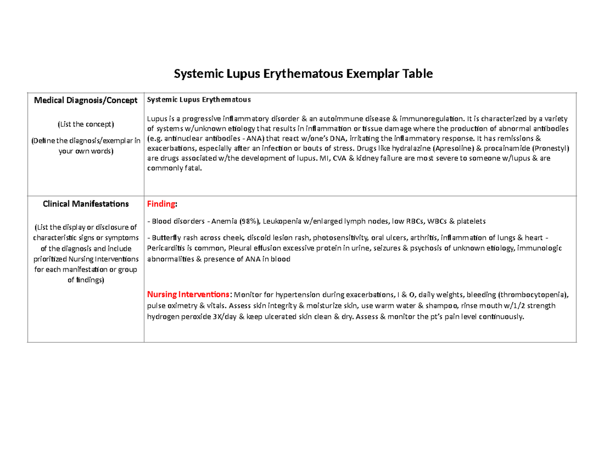 Lupus Exemplar Table - Systemic Lupus Erythematous Exemplar Table ...