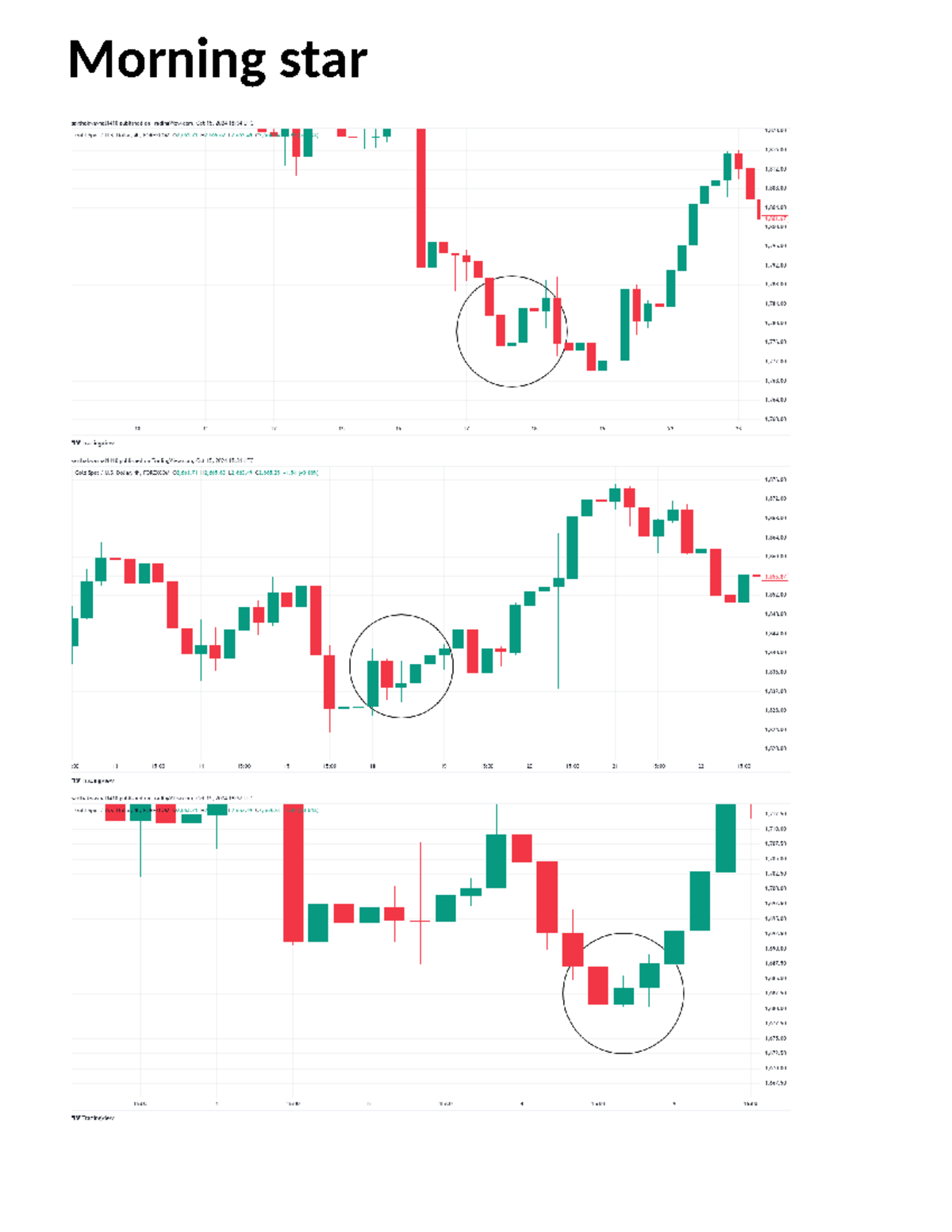 Morning star - AAA - BBA - Morning star GBPJPY MORNING STAR - Studocu