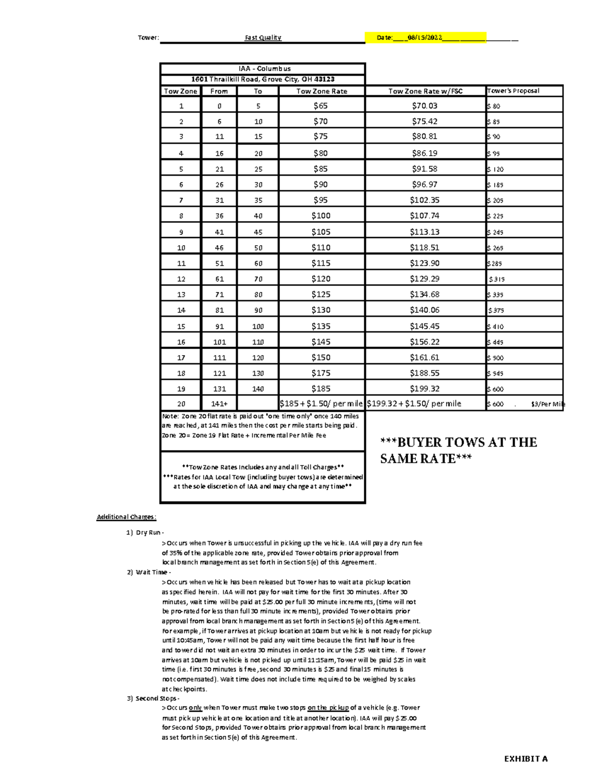 Iaa rates sssss dd d d d. d IAA Columbus Tow Zone From To Tow