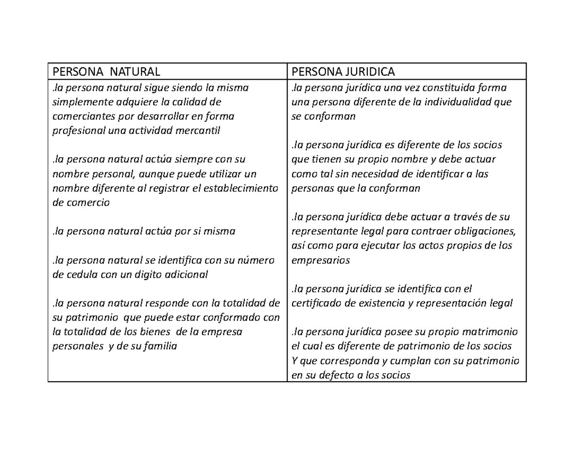 Cuadro Comparativo De Persona Naturaly Juridica Persona Natural