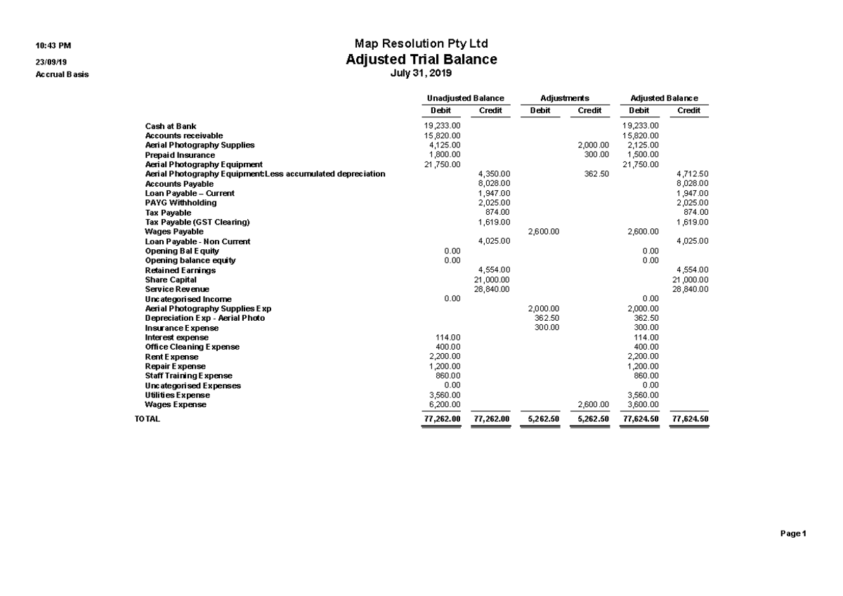 Adjusted Trial Balance BSB110 QUT StuDocu