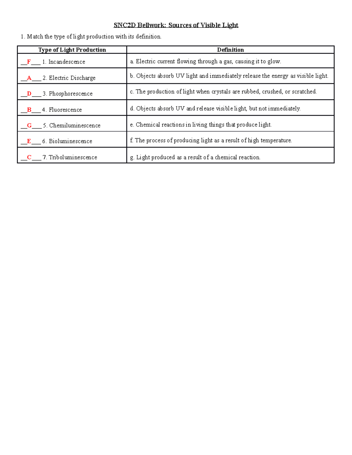 Sources of Visible Light Bellwork (with Answers) SNC2D Bellwork