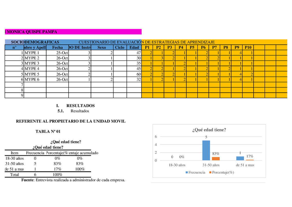 BASE DE Datos II - : EDITH MONICA QUISPE PAMPA SOCIODEMOGRAFICAS ...