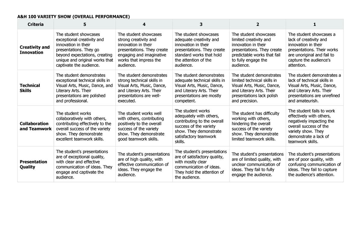 Aandh 100 Variety Show Rubrics Aandh 100 Variety Show Overall Performance Criteria 5 4 3 2 1 5456