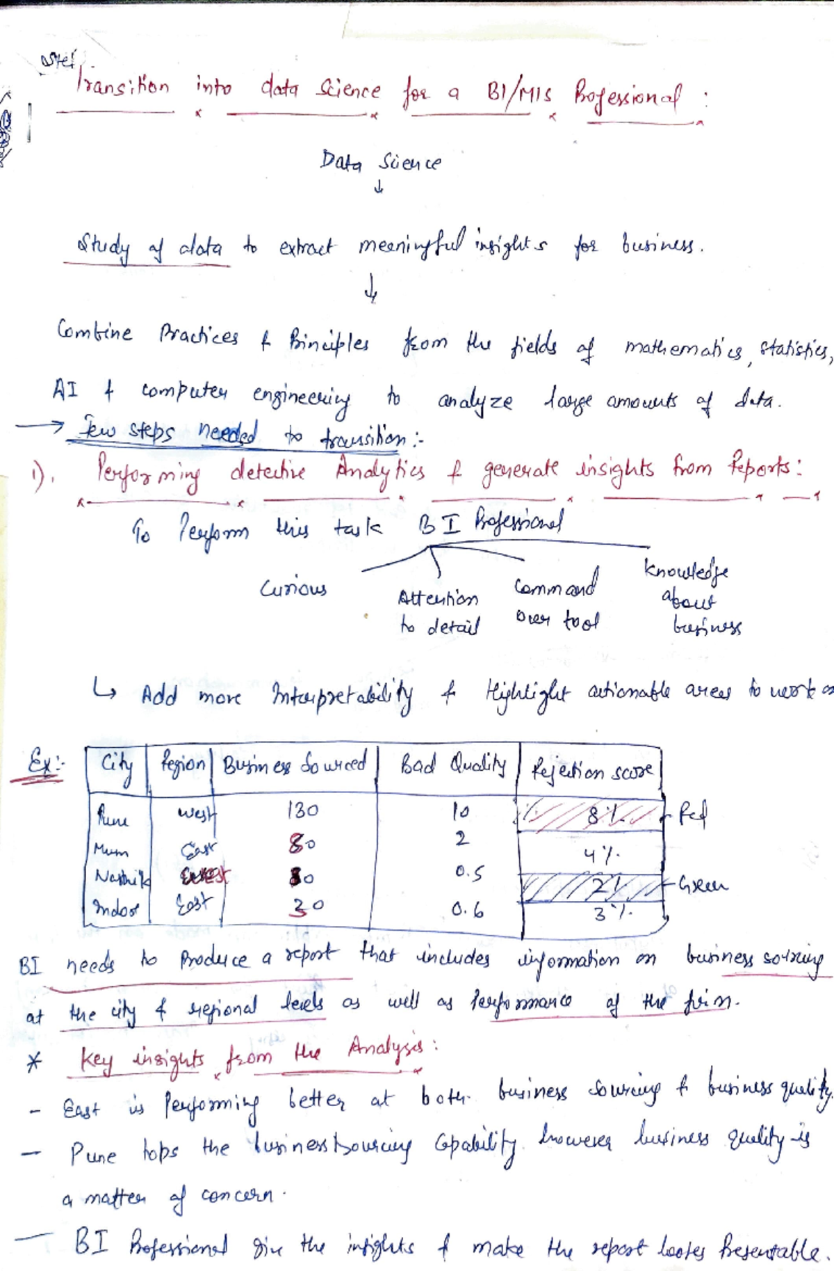 Transition into data science for a Business Intelligence Prof ...