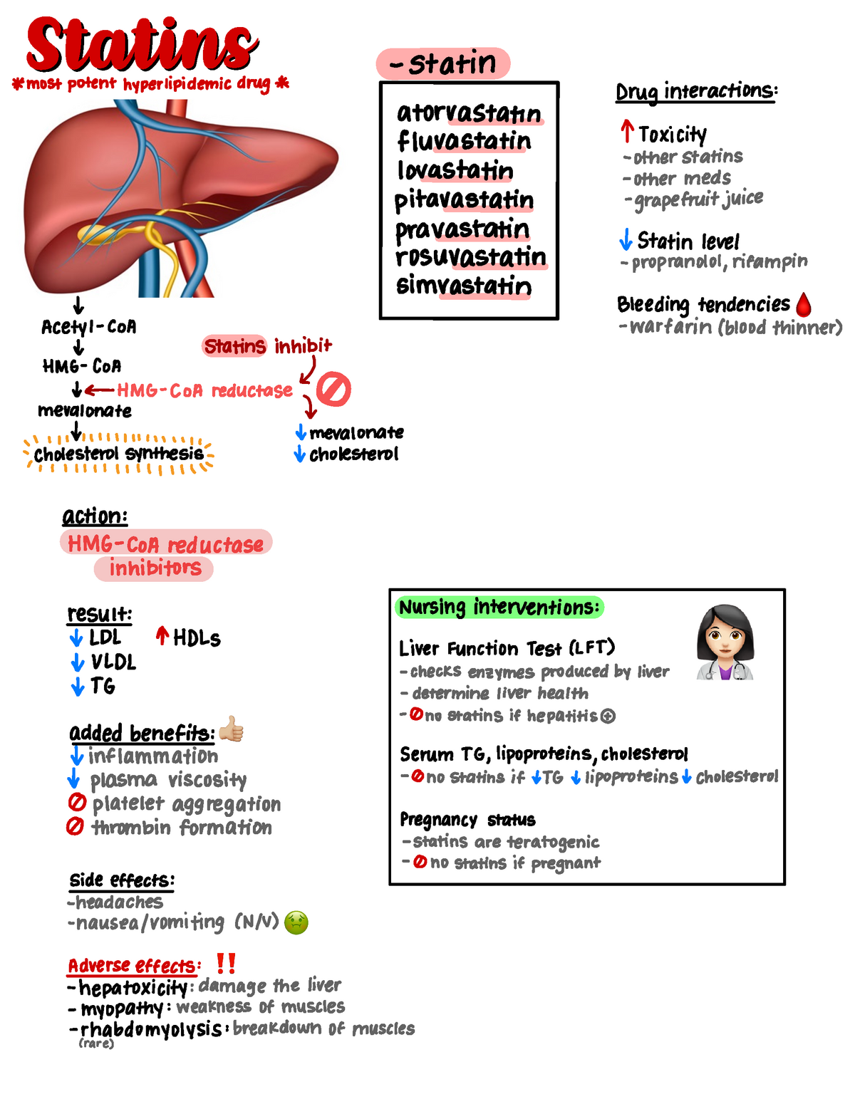 Statins - Medication, Side Effects, Drug Reactions, Indication ...