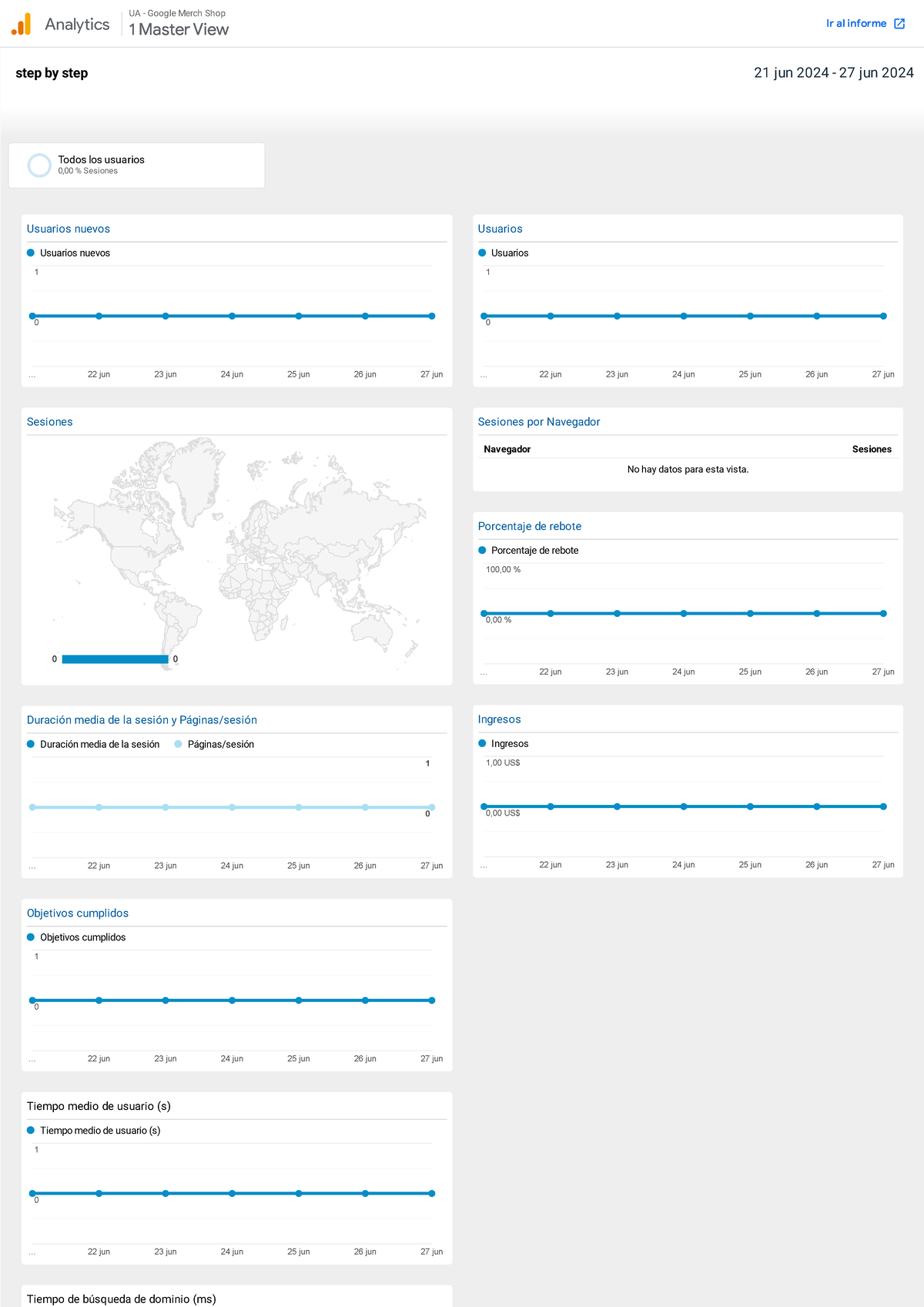 Dashboard Google Analytics - Samanta Sanchez Rojas - Ua - Google Merch 