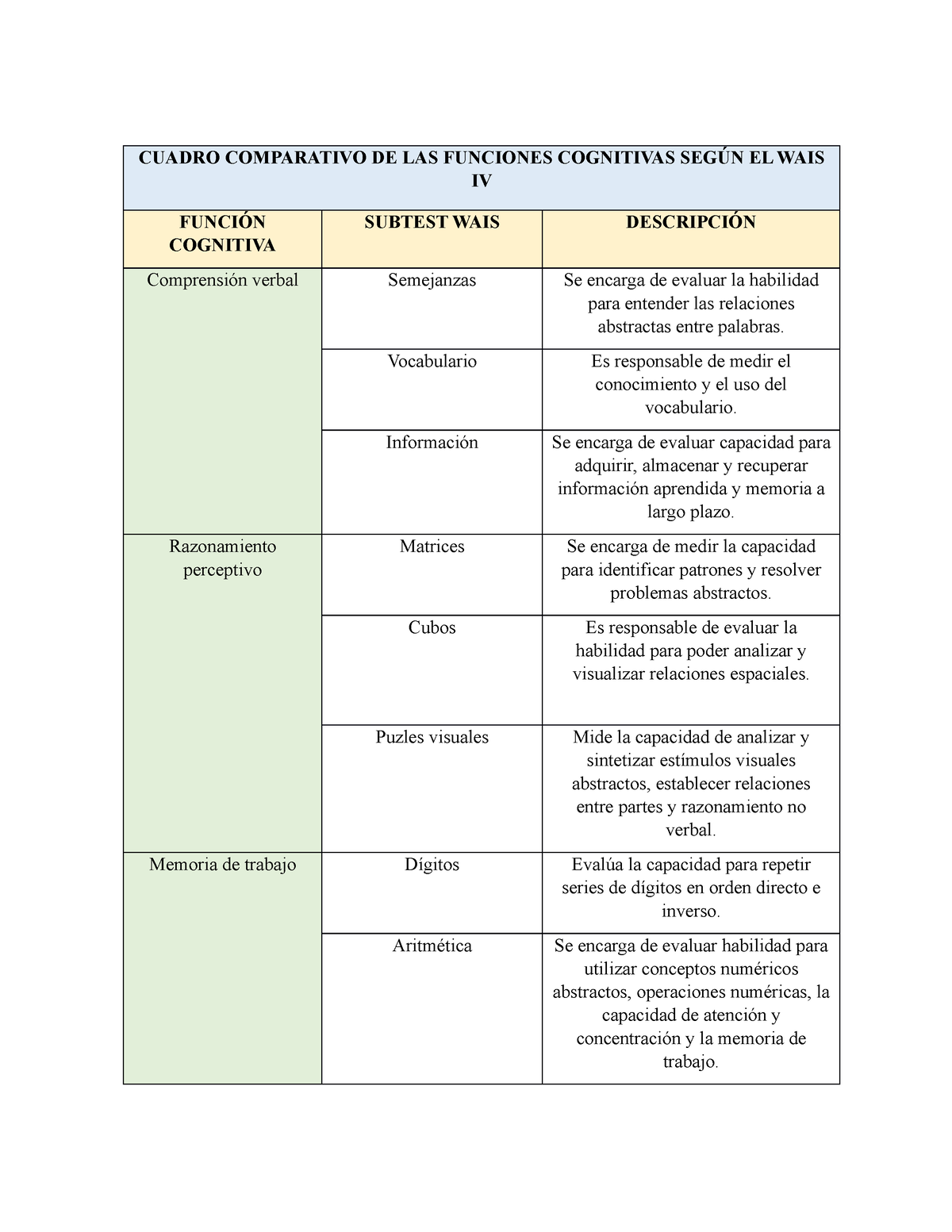 Cuadro Comparativo Seg N El Wais Iv Cuadro Comparativo De Las