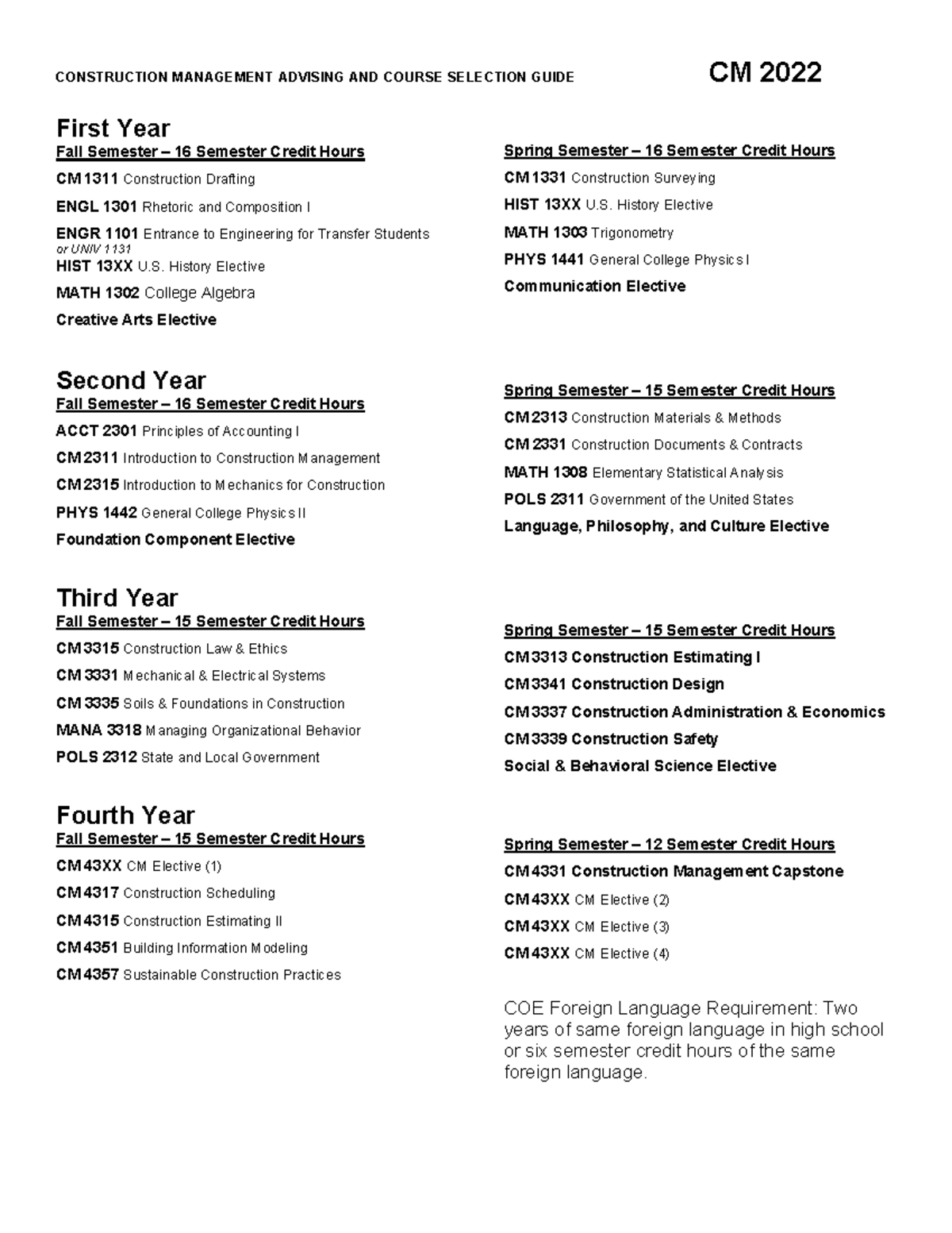 2022-cm - CONSTRUCTION MANAGEMENT ADVISING AND COURSE SELECTION GUIDE ...