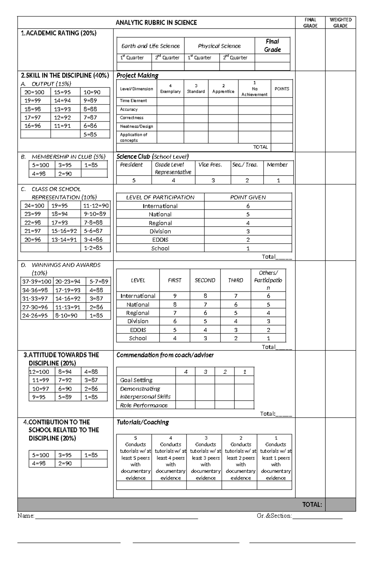 Special Awards Rubric IN Science - ANALYTIC RUBRIC IN SCIENCE FINAL ...